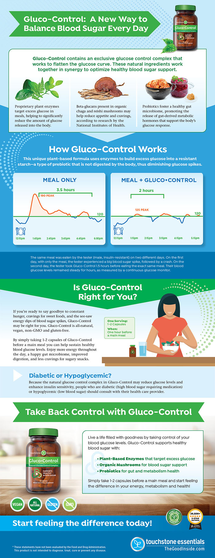 Infographic on natural ways to support healthy blood sugar